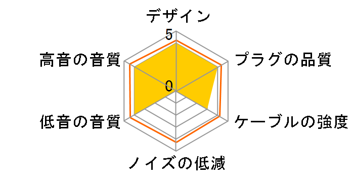 TR-IE3 �~�j�v���O(L�^)�̐�p�[�q [1.2m]�̃��[�U�[���r���[