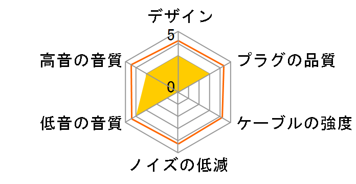 TR-UE3 �~�j�v���O(L�^)�̐�p�[�q [1.2m]�̃��[�U�[���r���[