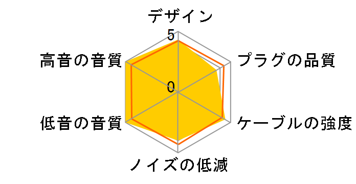 TR-IM3 �~�j�v���O(L�^)�̐�p�[�q [1.2m]�̃��[�U�[���r���[