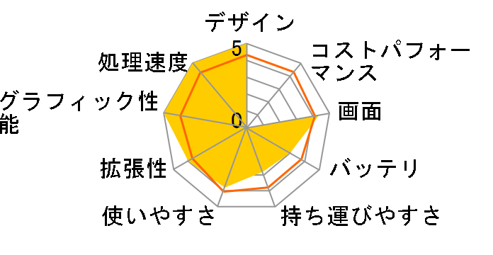 Aspire V Nitro VN7-571G-F58G�̃��[�U�[���r���[