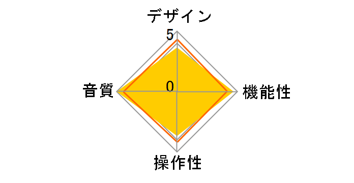 Comet Computer DAC�̃��[�U�[���r���[