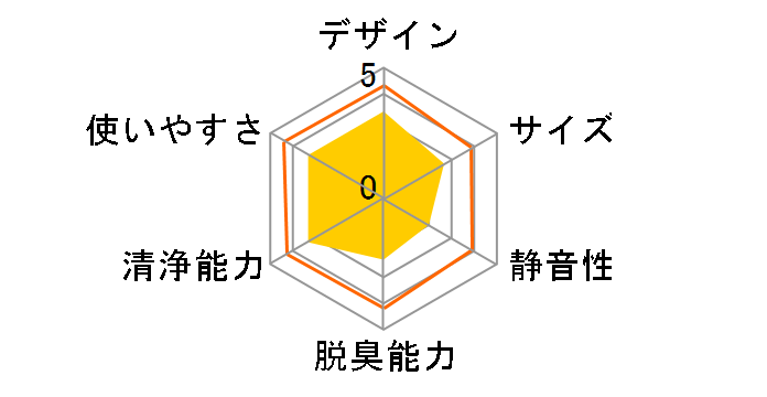 PM2.5 �E�H�b�`���[ KPMMS-DC50�̃��[�U�[���r���[