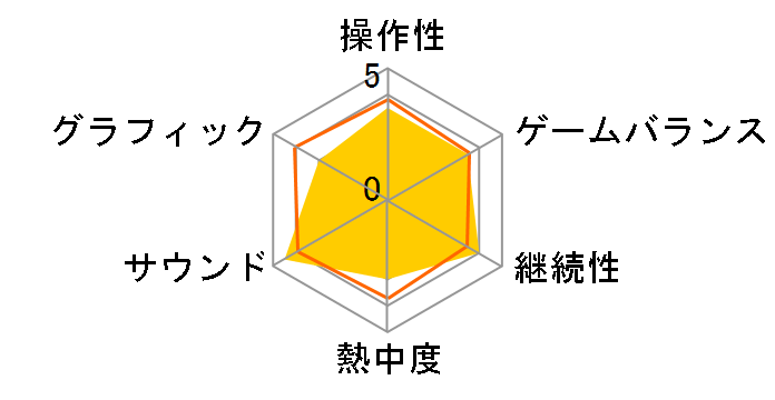 �e�����A [PS4]�̃��[�U�[���r���[