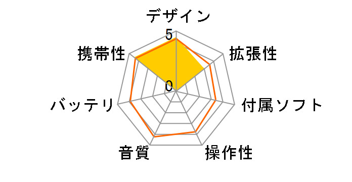 COWON M2 M2-16G-SL [16GB]�̃��[�U�[���r���[