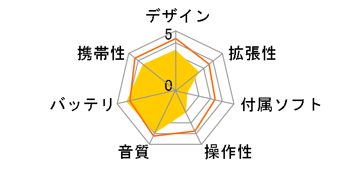 COWON M2 M2-32G-BK [32GB]�̃��[�U�[���r���[