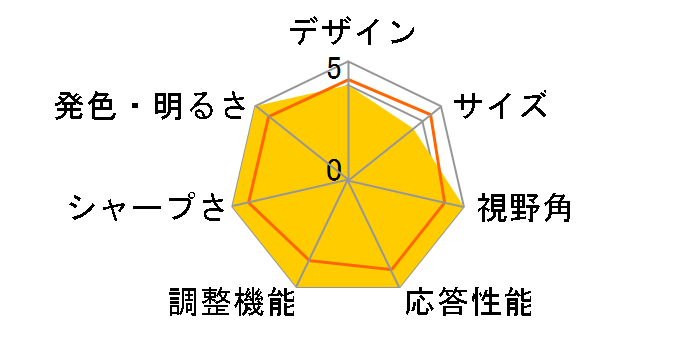 On-Lap 1303H [13.3�C���`]�̃��[�U�[���r���[