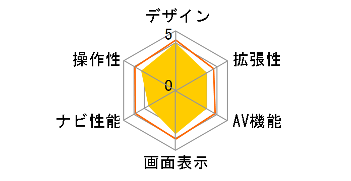 MK7WB�̃��[�U�[���r���[