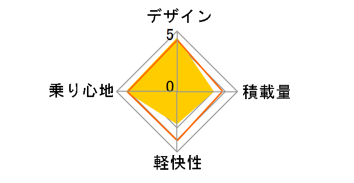 M-501 [�z���C�g]�̃��[�U�[���r���[