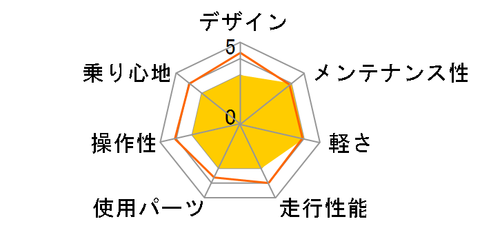 DOPPELGANGER d30 DARKSTAR [�V�[���E�z���C�g]�̃��[�U�[���r���[