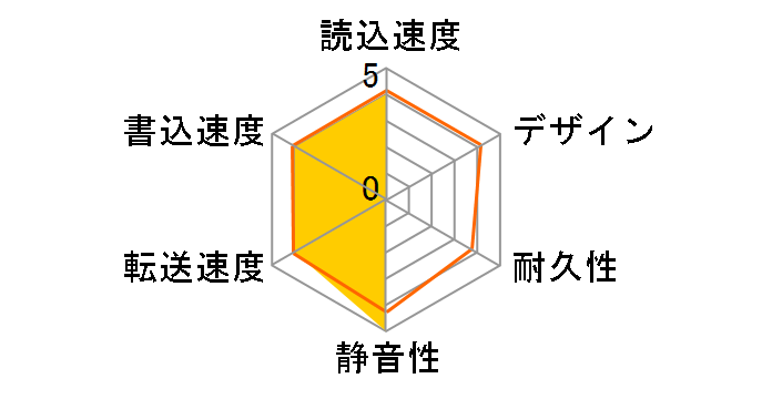 CANVIO BASICS HDTB120QK3CA [�u���b�N]�̃��[�U�[���r���[