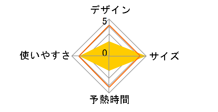 Vegee CSI-M701�̃��[�U�[���r���[
