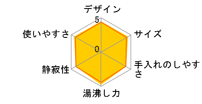 �t�H�u�[�� 1L KO3504JP14 [�u���[]�̃��[�U�[���r���[