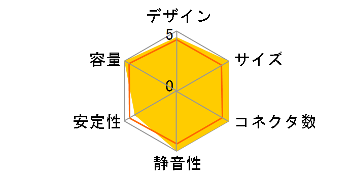 AURUM S 500 AS-500 [Black]�̃��[�U�[���r���[