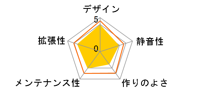SHA-VS4-WBK�̃��[�U�[���r���[