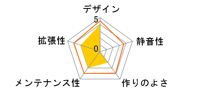 SHA-CA-M-B [�u���b�N]�̃��[�U�[���r���[