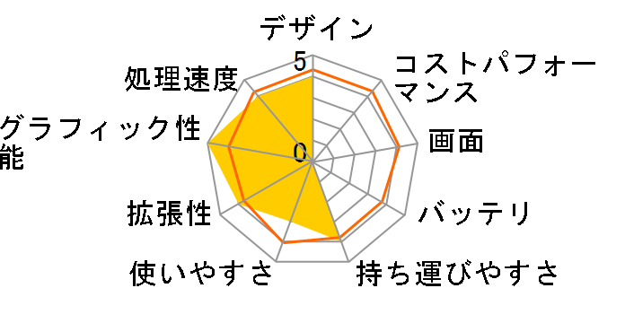 GS60 2QE-234JP�̃��[�U�[���r���[