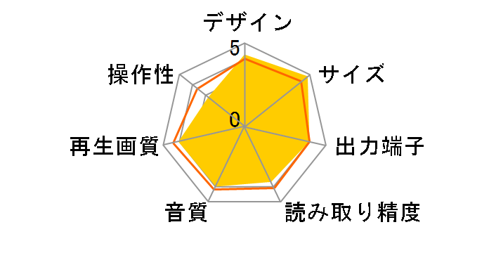 DX�u���[�h�e�b�N DXBP2�̃��[�U�[���r���[