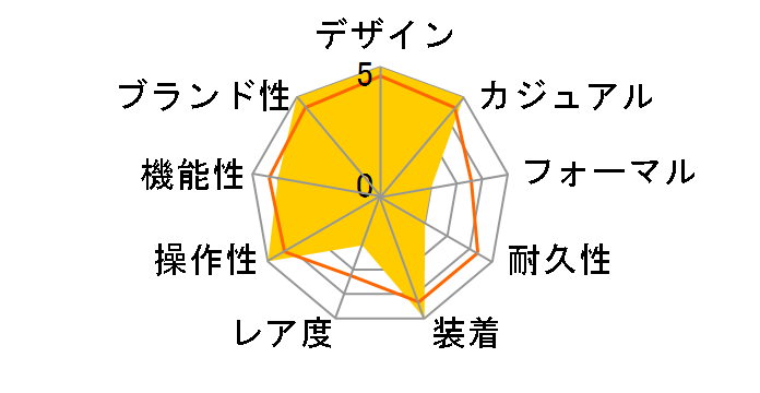 �v���X�y�b�N�X �X�[�p�[�����i�[�Y SBEG007�̃��[�U�[���r���[