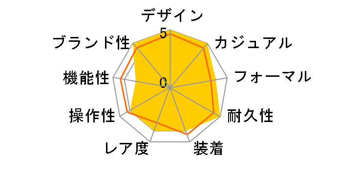 �A�e�b�T �G�R�E�h���C�u BL5530-57L�̃��[�U�[���r���[