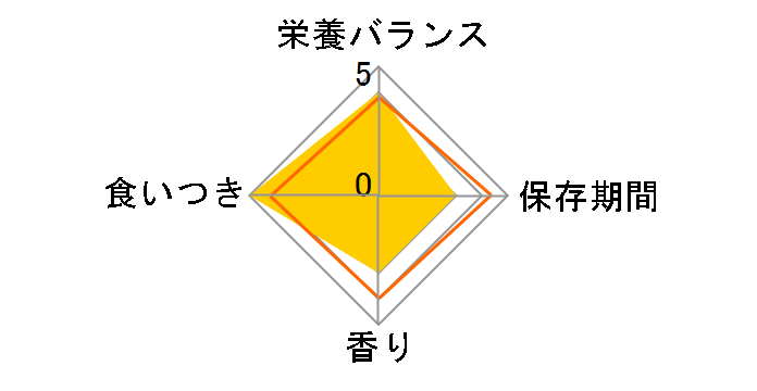 �i�`�������`���C�X �����L�p �A�_���g �`�L�� 2kg�̃��[�U�[���r���[