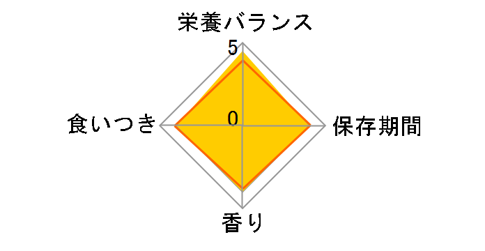 �i�`�������`���C�X ����&���� �����^���`���^���p �����p 3kg�̃��[�U�[���r���[