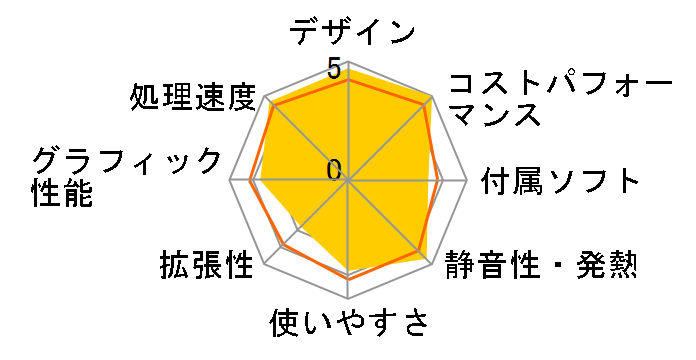 Inspiron 3647 ���i.com���� �x�[�V�b�N Core i3 4160���ڃ��f���̃��[�U�[���r���[