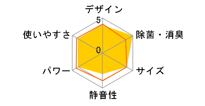 AY-E40EX�̃��[�U�[���r���[