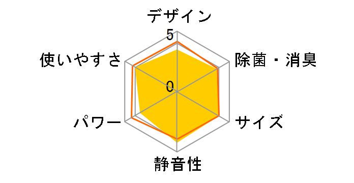AY-E28EX�̃��[�U�[���r���[