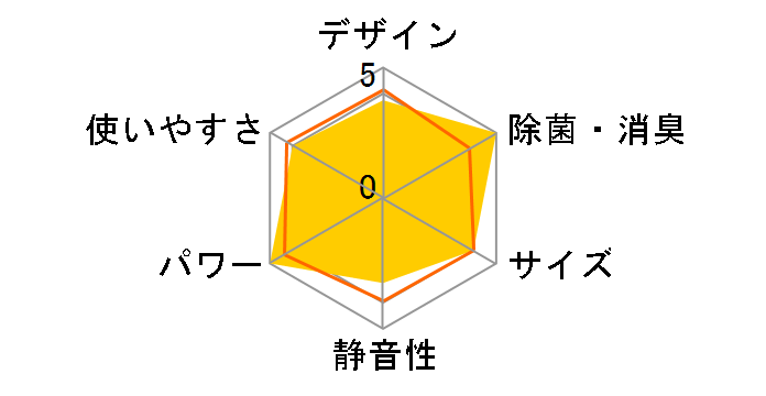 AY-E25EX�̃��[�U�[���r���[