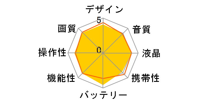 Everio GZ-R300-D [�I�����W]�̃��[�U�[���r���[