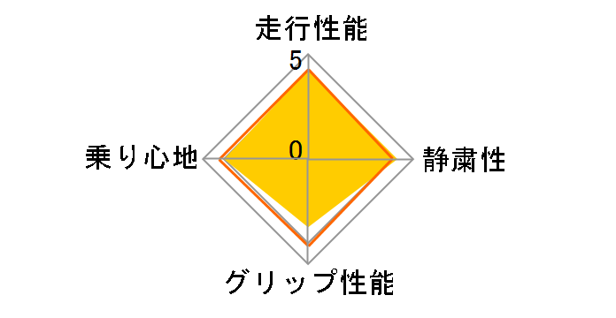 BluEarth RV-02 205/65R15 94H�̃��[�U�[���r���[