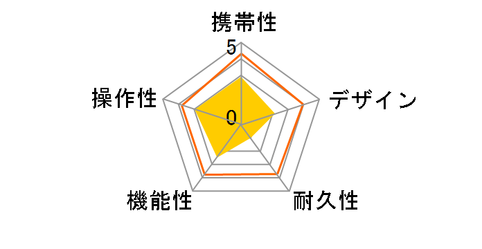 ATLASPORT GOLFNAVI AGN-Watch2(K)�̃��[�U�[���r���[