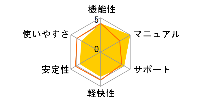 �ꑾ�Y2015 �v���~�A�� �o�[�W�����A�b�v�ł̃��[�U�[���r���[