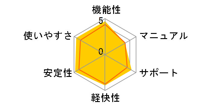 �ꑾ�Y2015 �o�[�W�����A�b�v�ł̃��[�U�[���r���[