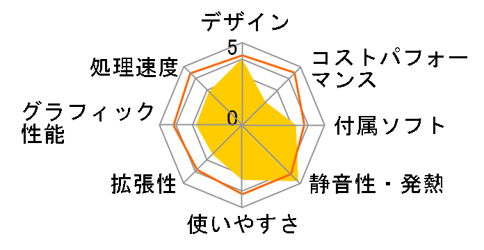 m-Stick MS-NH1�̃��[�U�[���r���[