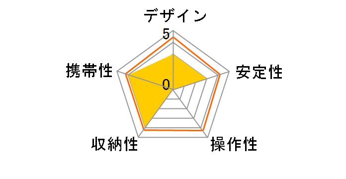 GH-SFSA-BK�̃��[�U�[���r���[