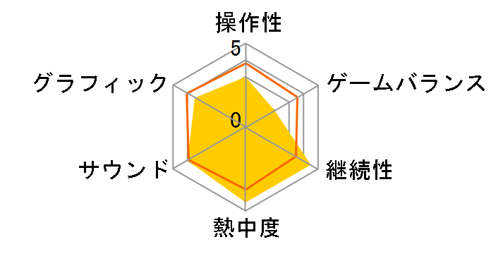 DARK SOULS II SCHOLAR OF THE FIRST SIN [PS4]�̃��[�U�[���r���[