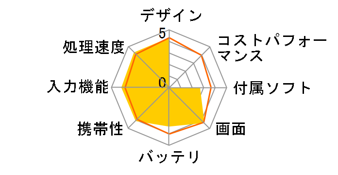 ASUS MeMO Pad 8 ME581C-WH16 [�p�[���z���C�g]�̃��[�U�[���r���[