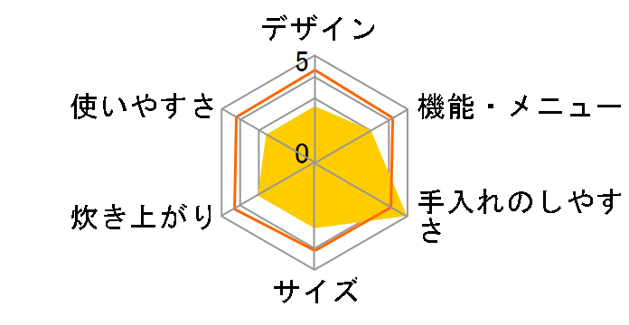 RC-6XH(S) [�V���o�[]�̃��[�U�[���r���[