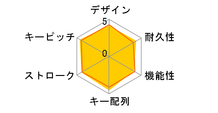 Majestouch Convertible 2 FKBC108M/JB2 �����̃��[�U�[���r���[