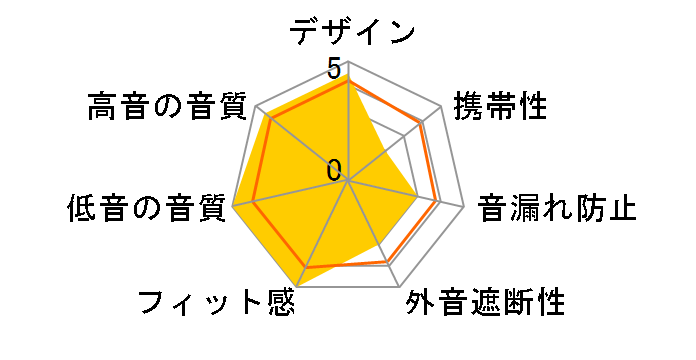 MHP1000�̃��[�U�[���r���[