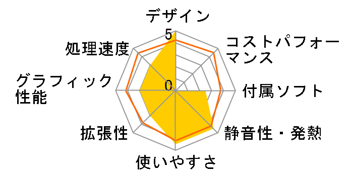 R.O.G. GR8 GR8-R024R�̃��[�U�[���r���[