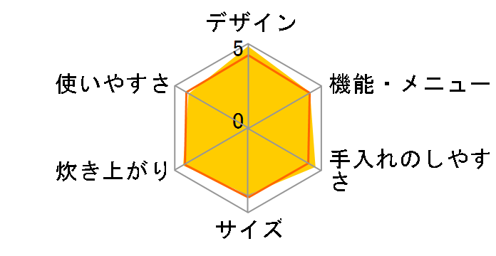 �^�󈳗�IH�ۉ��� RC-10ZWH�̃��[�U�[���r���[