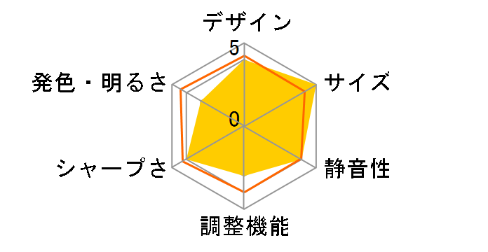 QUMI Q4-WT [White]�̃��[�U�[���r���[