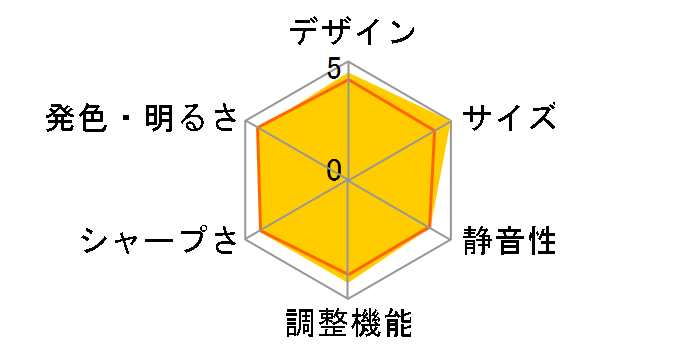 QUMI Q5-R-YW [�C�G���[]�̃��[�U�[���r���[