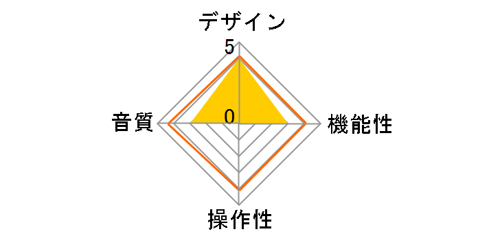 Stereo Power Amplifier MC152�̃��[�U�[���r���[