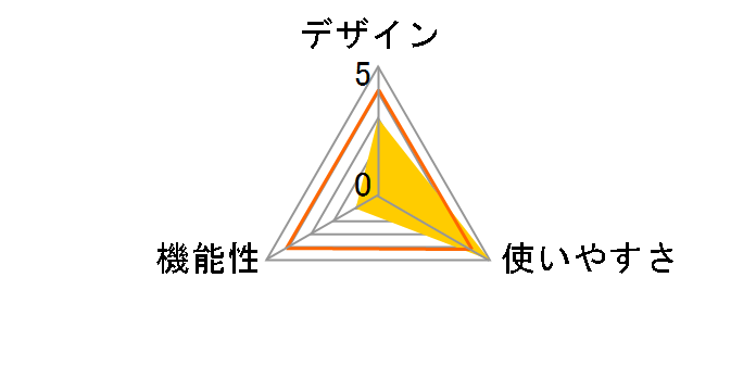 iV�v���[���[ VDR-P300�̃��[�U�[���r���[