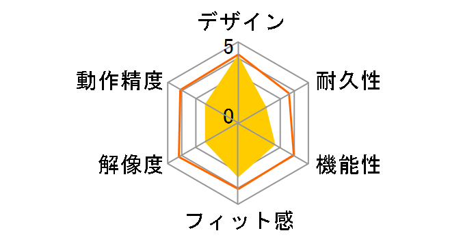 STRIX CLAW�̃��[�U�[���r���[