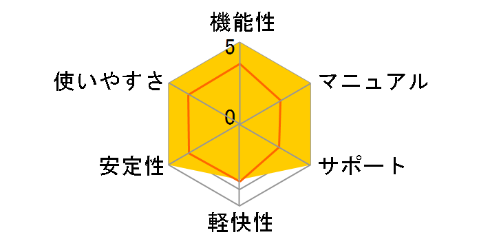 HD�v��/CopyDrive Ver.6 �ʏ�ł̃��[�U�[���r���[