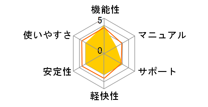 HD�v��/CopyDrive Ver.6 ��芷��/�D�Ҕł̃��[�U�[���r���[